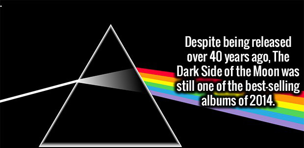 triangle - Despite being released over 40 years ago, The Dark Side of the Moon was still one of the bestselling albums of 2014.