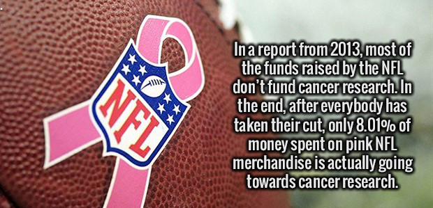 nfl - In a report from 2013, most of the funds raised by the Nfl don't fund cancer research. In the end, after everybody has taken their cut, only 8.01% of money spent on pink Nfl merchandise is actually going towards cancer research.