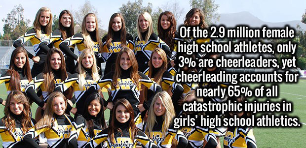 show me newbury park high school cheerleaders - Of the 2.9 million female high school athletes, only 3% are cheerleaders, yet cheerleading accounts for nearly 65% of all catastrophic injuries in girls high school athletics. P ere