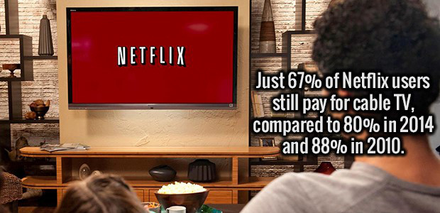 living room with xbox - Netflix Just 67% of Netflix users still pay for cable Tv, compared to 80% in 2014 and 88% in 2010.