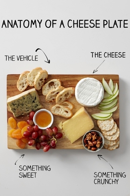 arrange a cheese platter - Anatomy Of A Cheese Plate The Vehicle The Cheese Something Sweet Something Crunchy