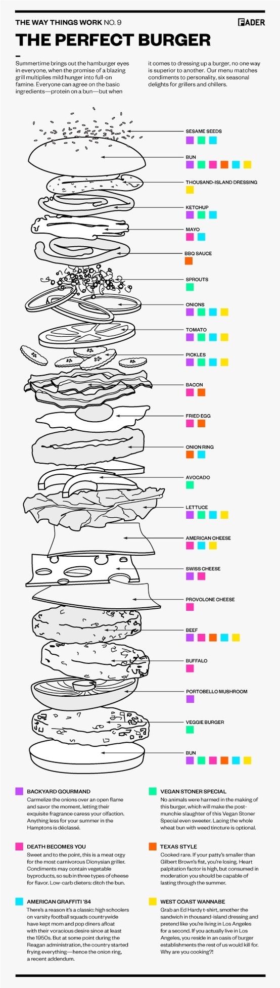 food stacking order - Fader The Way Things Work No.9 The Perfect Burger Summertime brings out the hamburger eyes in everyone, when the promise of a blazing grill multiplies mild hunger into fullon famine. Everyone can agree on the basic ingredientsprotein