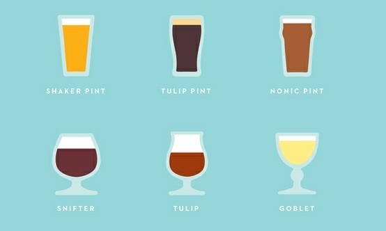 types of beer glasses - Shaker Pint Tulip Pint Nonic Pint Snifter Tulip Goblet