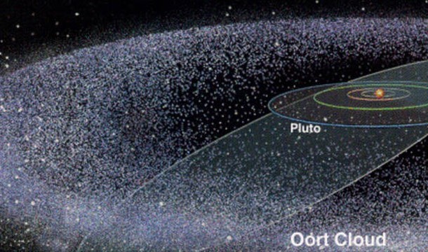 Far beyond Neptune, there may be an object the size of Earth orbiting the sun look up Oort cloud