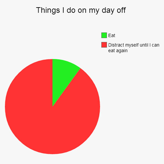 memes - things everyone can relate - Things I do on my day off Eat Distract myself until I can eat again