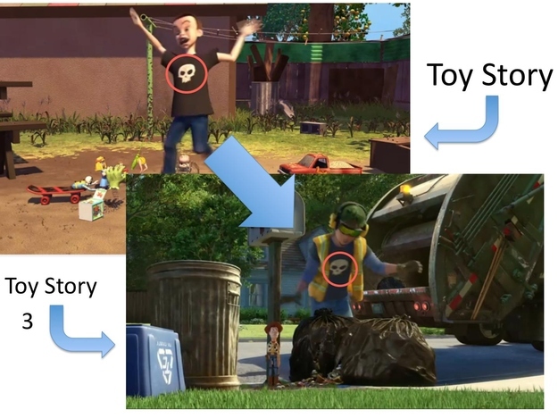 16 When you realized Sid was in Toy Story 3