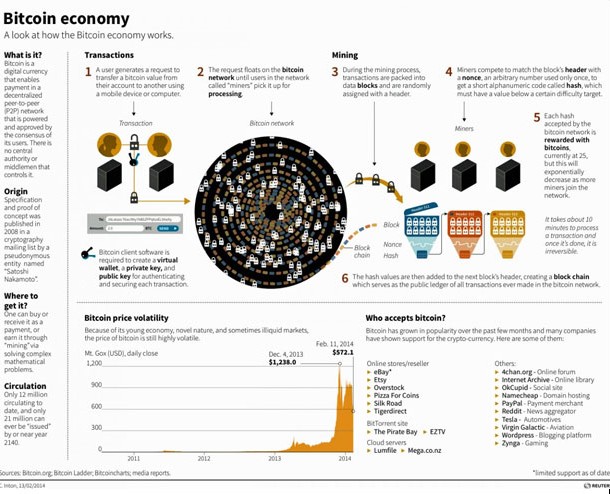 24 Incredible Infographics That Will Blow Your Mind...