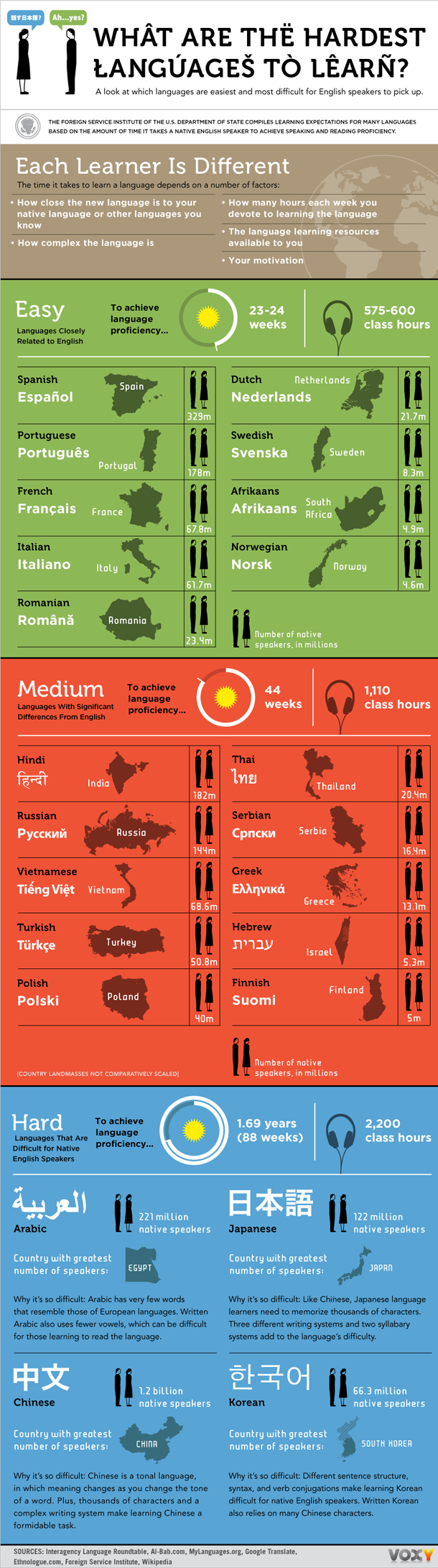 24 Incredible Infographics That Will Blow Your Mind...