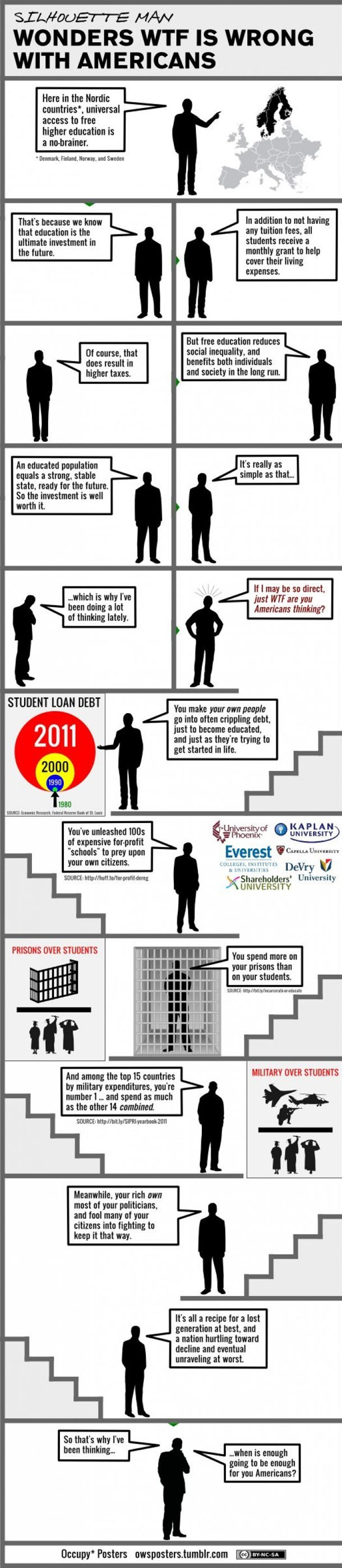 24 Incredible Infographics That Will Blow Your Mind...