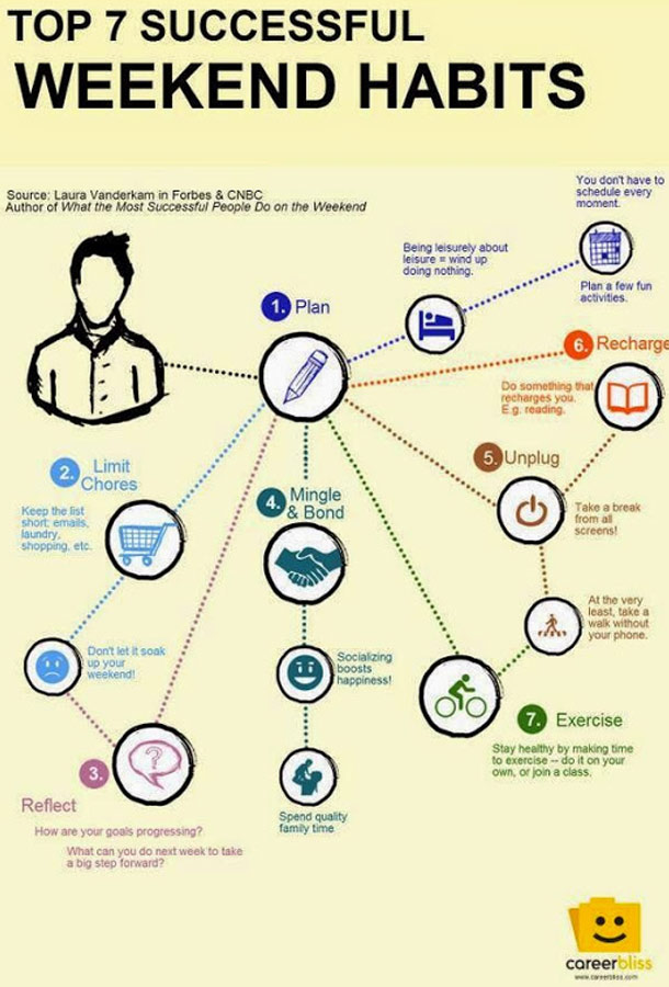 24 Incredible Infographics That Will Blow Your Mind...