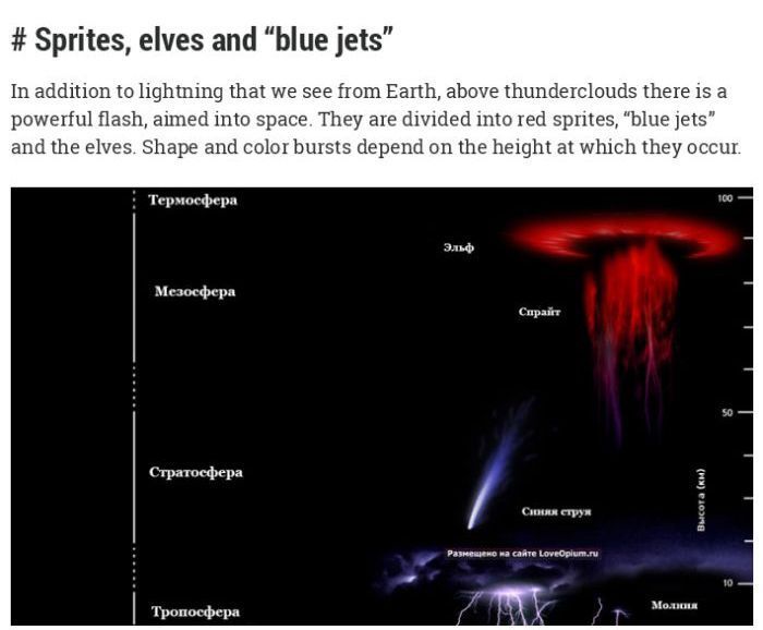lightning - # Sprites, elves and blue jets" In addition to lightning that we see from Earth, above thunderclouds there is a powerful flash, aimed into space. They are divided into red sprites, "blue jets" and the elves. Shape and color bursts depend on th