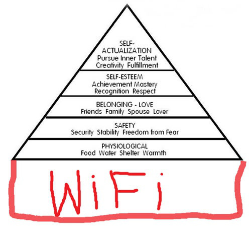 maslow's hierarchy of needs wifi - Self Actualization Pursue Inner Talent Creativity Fulfillment SelfEsteem Achievement Mastery Recognition Respect Belonging Love Friends Family Spouse Lover Safety Security Stability Freedom from Fear Physiological Food W