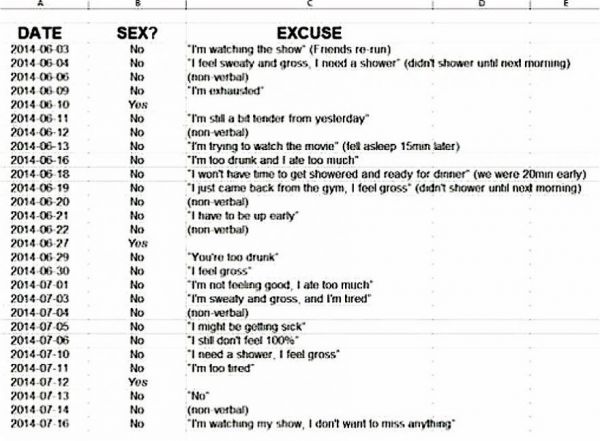 husband creates spreadsheet of wife's excuses - Sex? Excuse "I'm watching the show Friends rerun "I feel sweaty and gross Inox a shower didnt shower until next morning non worbal "I'm exhausted Date 2014 06 01 20140606 2014 0609 2014 06 10 201406 11 20140