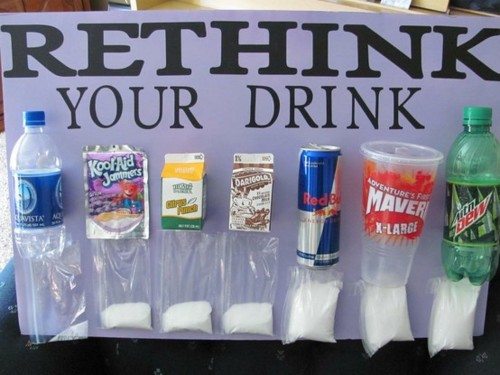 sugar content in soda - Rethink Your Drink