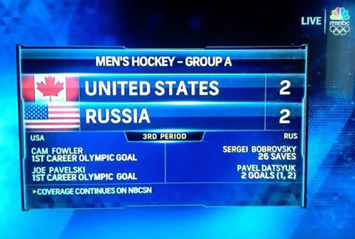 made in canada - Live Men'S HockeyGroup A United States Russia Usa 3RD Period Cam Fowler Ist Career Olympic Goal Jose Pavels Olympic Goal Coverage Continues On Nbcsn Rus Sergei Bobrovsky 26 Saves Pavel Datsyuk 2 Goals 1,2
