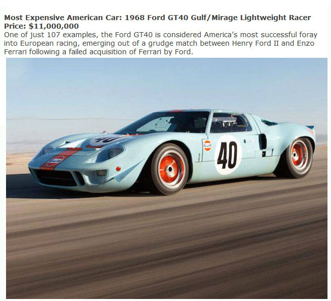 gt40 gulf - Most Expensive American Car 1968 Ford GT40 GulfMirage Lightweight Racer Price $11,000,000 One of just 107 examples, the Ford GT40 is considered America's most successful foray into European racing, emerging out of a grudge match between Henry 
