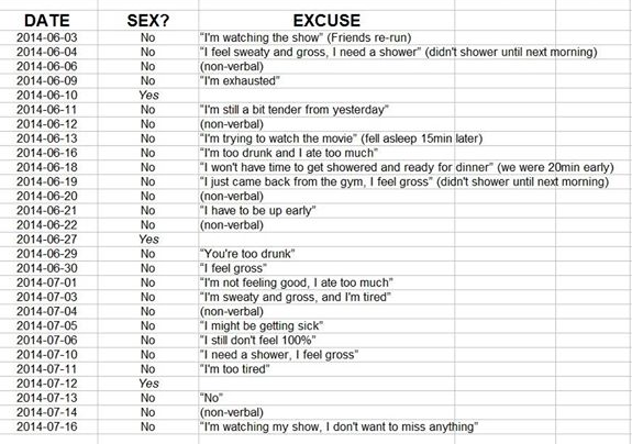 Guy documents his wife's sex refusal excuses...
