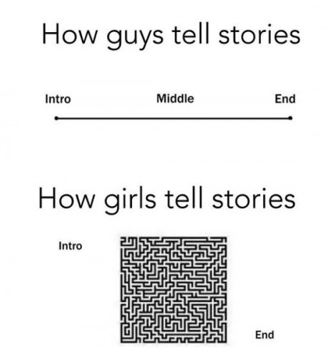 guys tell stories - How guys tell stories Intro Middle End How girls tell stories Intro End
