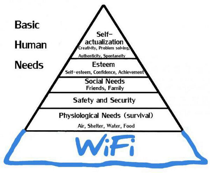 maslow's hierarchy of needs meme - Basic Human Needs Self actualization Creativity, Problem solving, Authenticity, Spontaneity Esteem Selfesteem, Confidence, Achievement Social Needs Friends, Family Safety and Security Physiological Needs survival Air, Sh