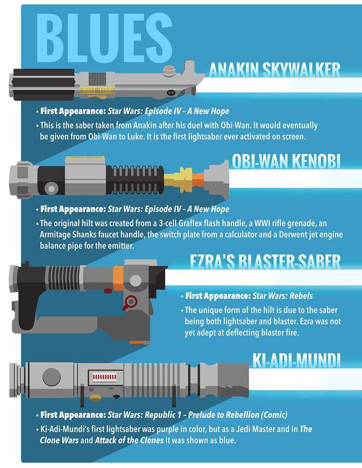 every star wars lightsaber - Blues e Anakin Skywalker Me . First Appearance Star Wars Episode Iv A New Hope . This is the saber taken from Anakin after his duel with ObiWan. It would eventually be given from ObiWan to Luke. It is the first lightsaber ever