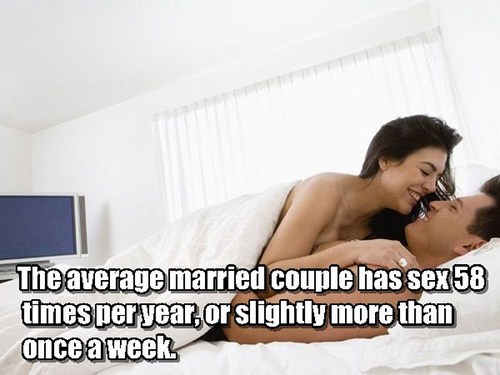 23 Shocking Facts About Marriage!