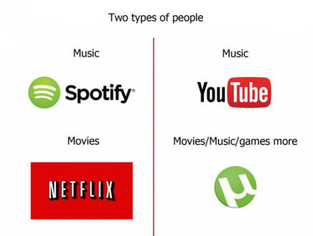 youtube - Two types of people Music Music e Spotify YouTube Movies MoviesMusicgames more Netflix