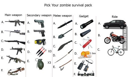 Pick Your zombie survival pack Main weapon Secondary weapon Melee weapon Gadget Ride 1 Via 9GAG.Com