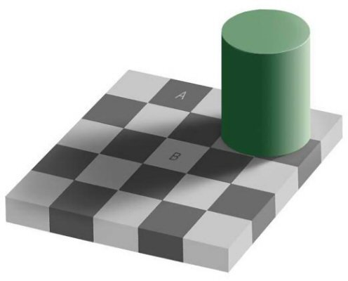 The optical illusion below shows two squares, A and B, that are actually the same color — but the cylinder’s shadow and diagonal pattern baffle our brains and make B appear lighter.