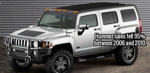 2007 silver hummer h3 - Hummer sales fell 95% between 2006 and 2010.