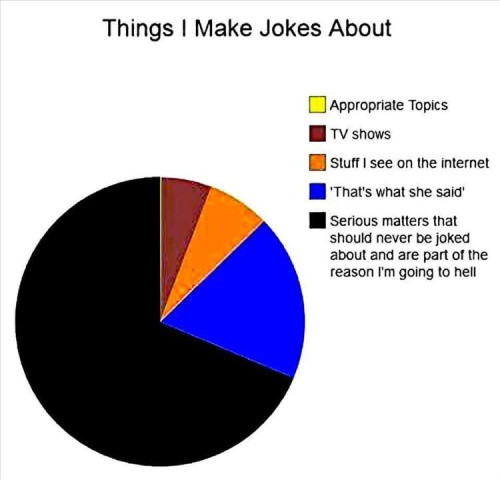 my sense of humor - Things I Make Jokes About Appropriate Topics Tv shows Stuff I see on the internet 'That's what she said Serious matters that should never be joked about and are part of the reason I'm going to hell