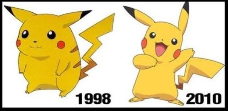 31 Then and Now's of Famous Animated Characters!