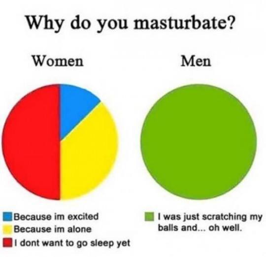 decisions when you re angry - Why do you masturbate? Women Men Because im excited Because im alone 1 dont want to go sleep yet I was just scratching my balls and... oh well.