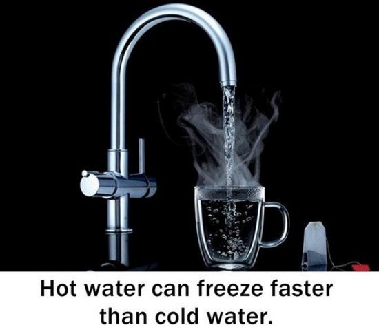 Hot water can freeze faster than cold water.