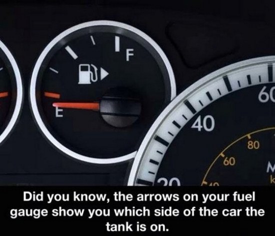 gas in car - 40 80 Did you know, the arrows on your fuel gauge show you which side of the car the tank is on.