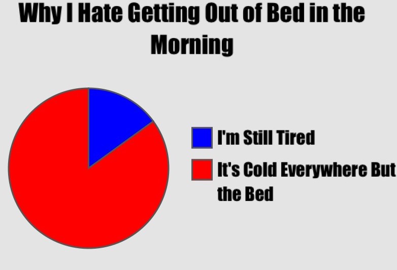 meme about not wanting to get out of bed in the fall
