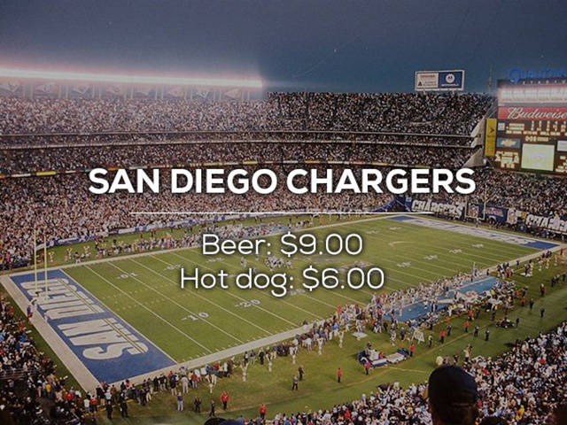 32 Posts On How Expensive Beer And Hotdogs Are...