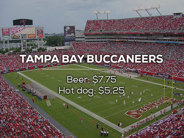 32 Posts On How Expensive Beer And Hotdogs Are...