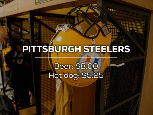 32 Posts On How Expensive Beer And Hotdogs Are...