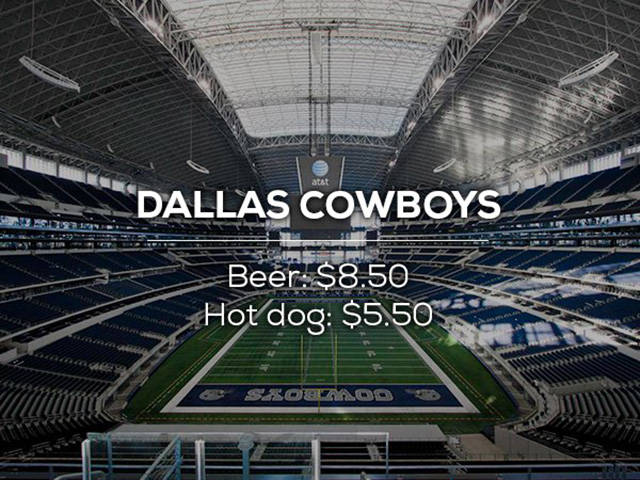 32 Posts On How Expensive Beer And Hotdogs Are...