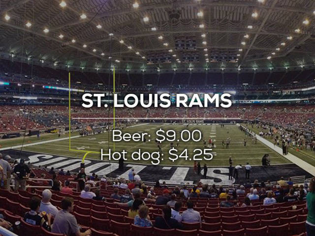 32 Posts On How Expensive Beer And Hotdogs Are...