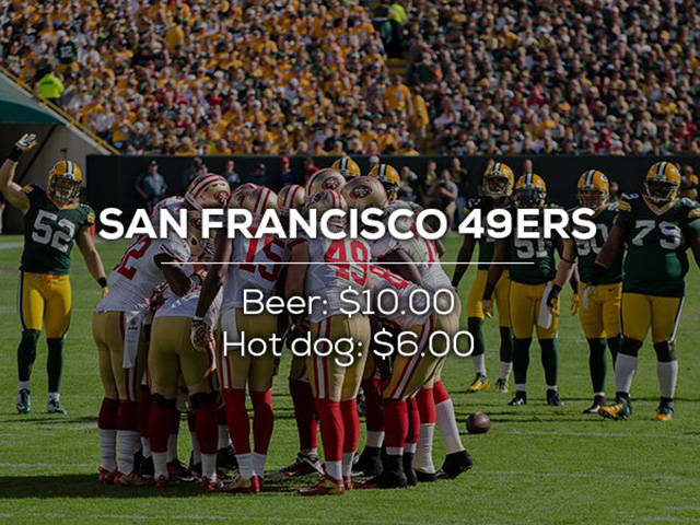 32 Posts On How Expensive Beer And Hotdogs Are...