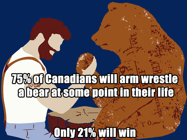 sharp shirter art - 75% of Canadians will arm wrestle a bear at some point in their life Teh.Com I Only 21% will win