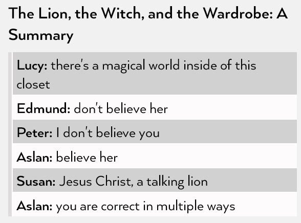 angle - The Lion, the Witch, and the Wardrobe A Summary Lucy there's a magical world inside of this closet Edmund don't believe her Peter I don't believe you Aslan believe her Susan Jesus Christ, a talking lion Aslan you are correct in multiple ways
