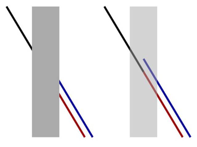 Poggendorf Illusion-The key to the Poggendorf Illusion is the position of the black line. Looking at the left picture, it looks like the black line has shifted a little, but according to the right picture, that isn’t the case.