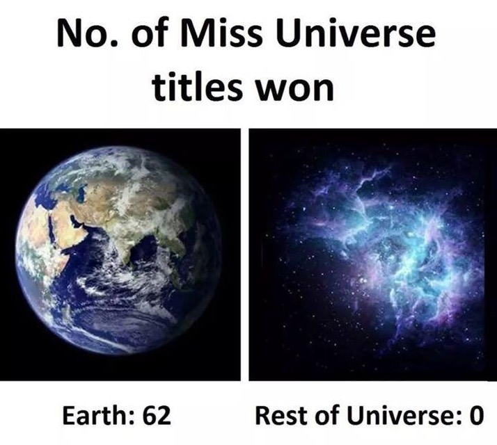 miss universe earth - No. of Miss Universe titles won Earth 62 Rest of Universe 0