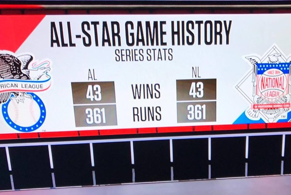 banner - AllStar Game History Series Stats Rican League Leagud 43 361 Wins Runs 43 361