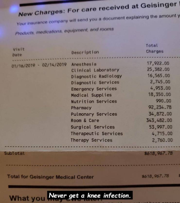 document - New Charges For care received at Geisinger Your insurance company will send you a document explaining the amounty Products, medications, equipment, and rooms Visit Date Total Charges Description 01162019 02142019 Anesthesia clinical Laboratory 