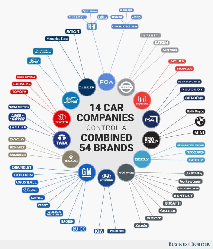 14 car companies - Dodge Maserati Lancia Ram Jeep Fiat Chrysler smart MercedesBenz Infiniti Datsun The Lincoln Motor Company Nissan Ford Acura Honda Daihatsu Fca Ds Automobiles Lexus Daimler Nissan Peugeot Toyota Citroena Honda Tata Motors RollsRoyce Land