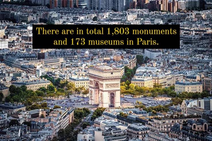 landmark - on Les There are in total 1,803 monuments and 173 museums in Paris.