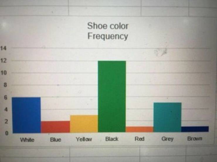 fascinating photos - crappy designs graphs - Shoe color Frequency